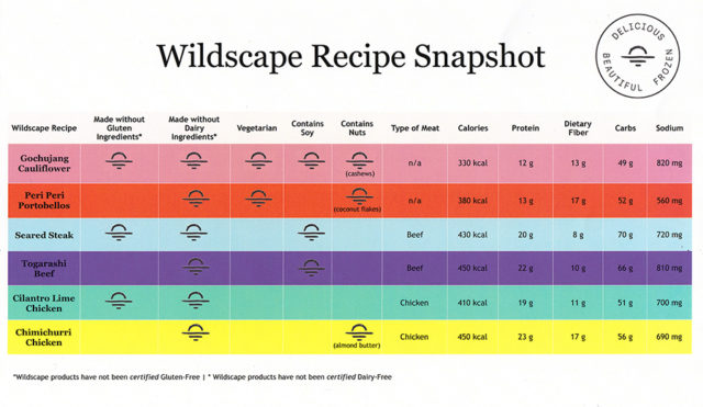 Wildscape Meals Recipe Snapshot