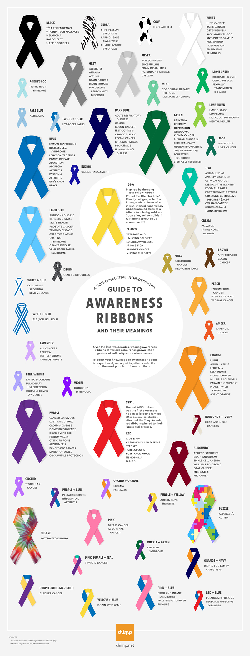 Awareness Ribbons